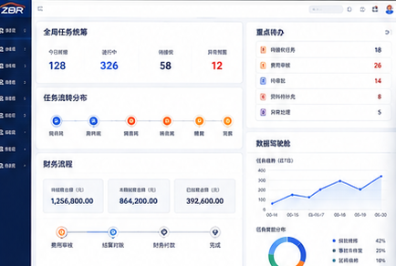 众博瑞管理后台任务统计与财务流程界面